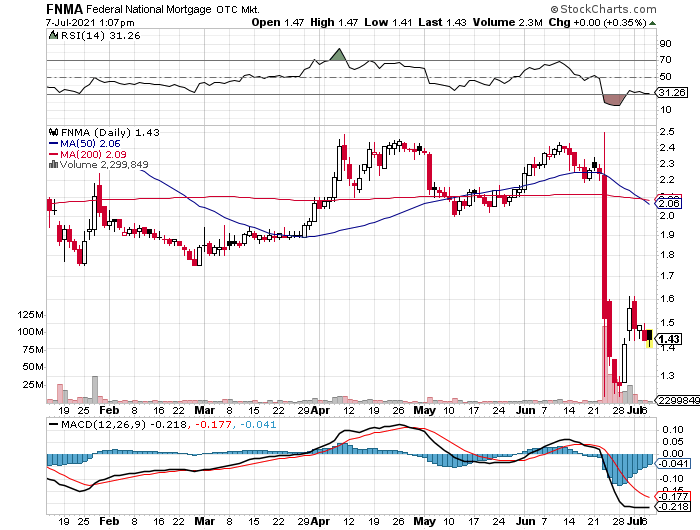 Potential ohne ENDE? 1262578