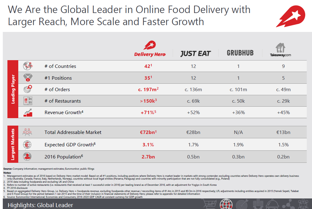 IPO Delivery Hero AG 1022084