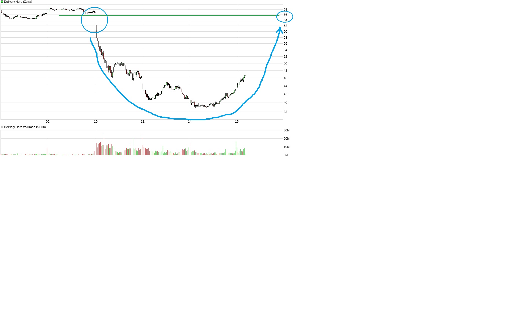 IPO Delivery Hero AG 1299605