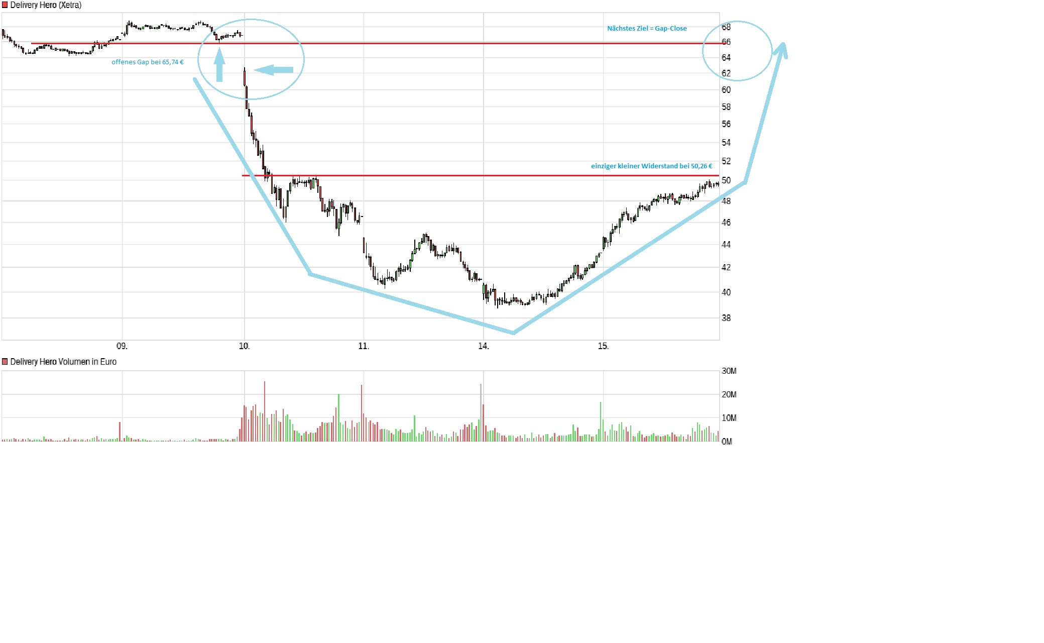 IPO Delivery Hero AG 1299700