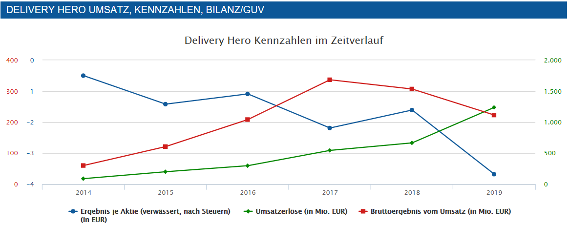 IPO Delivery Hero AG 1224102
