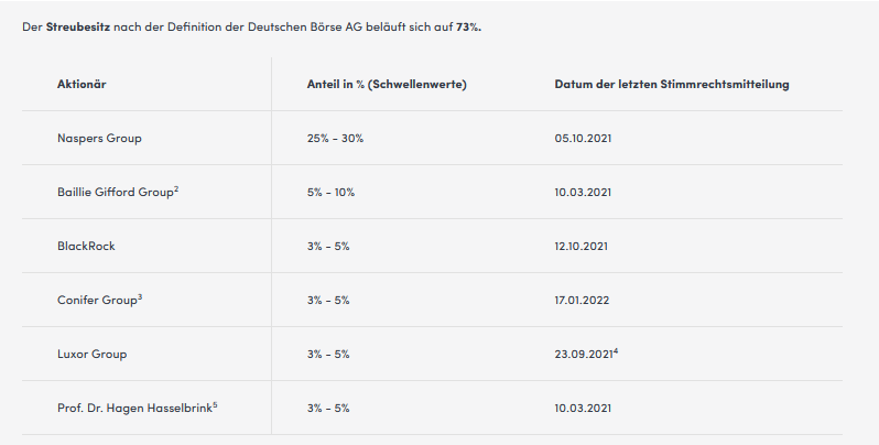 IPO Delivery Hero AG 1298768