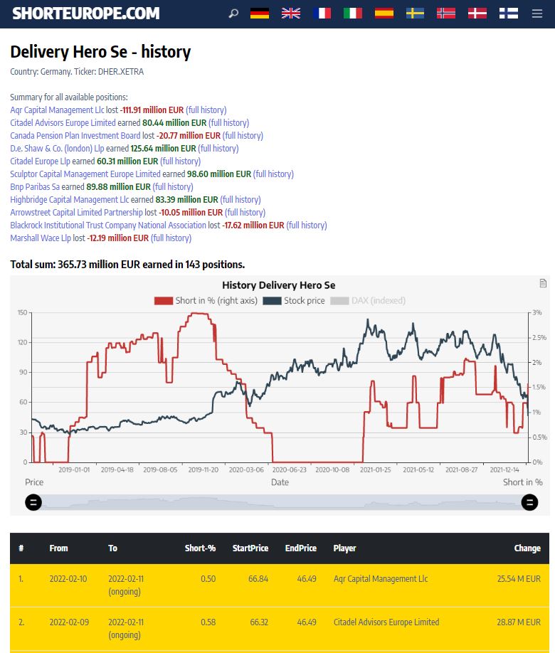 Delivery Hero SHORT gehen 1299068