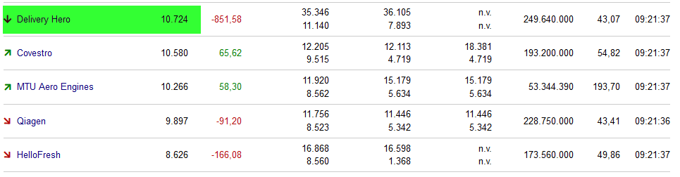 IPO Delivery Hero AG 1299103
