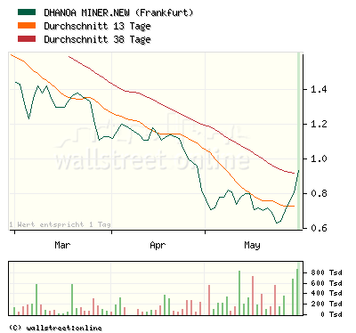 DHANOA MINER.NEW ist Produzent !! 100721