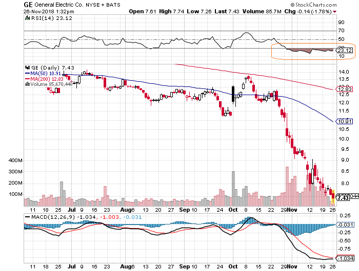 General Electric (GE, General Electric Company) 1084692
