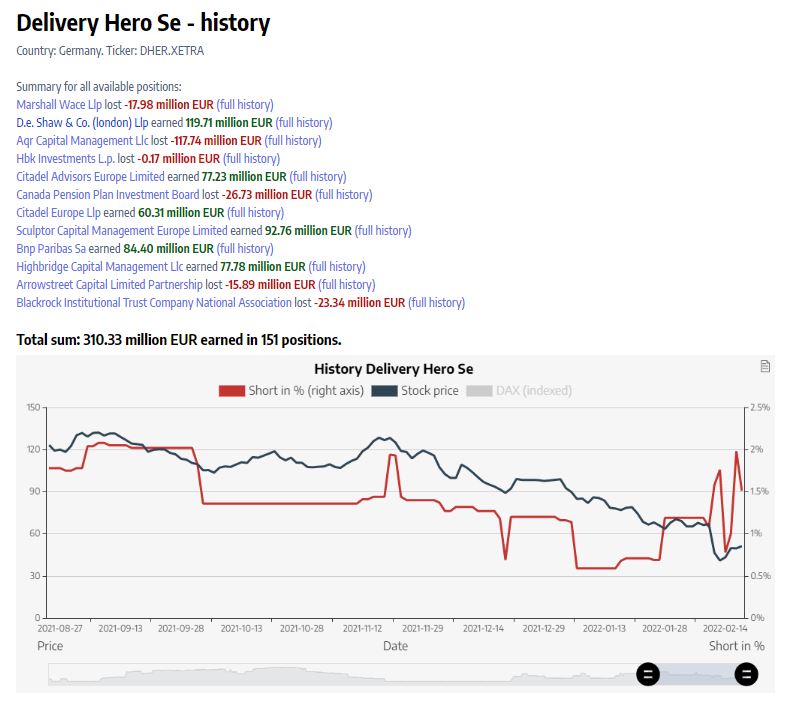 Delivery Hero SHORT gehen 1300209