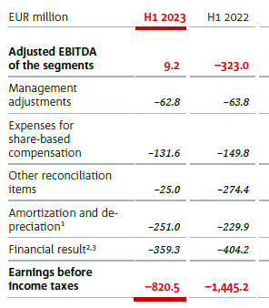 IPO Delivery Hero AG 1411824