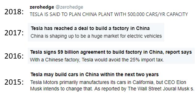 Tesla - Autos, Laster, Speicher und Solardächer 1063985