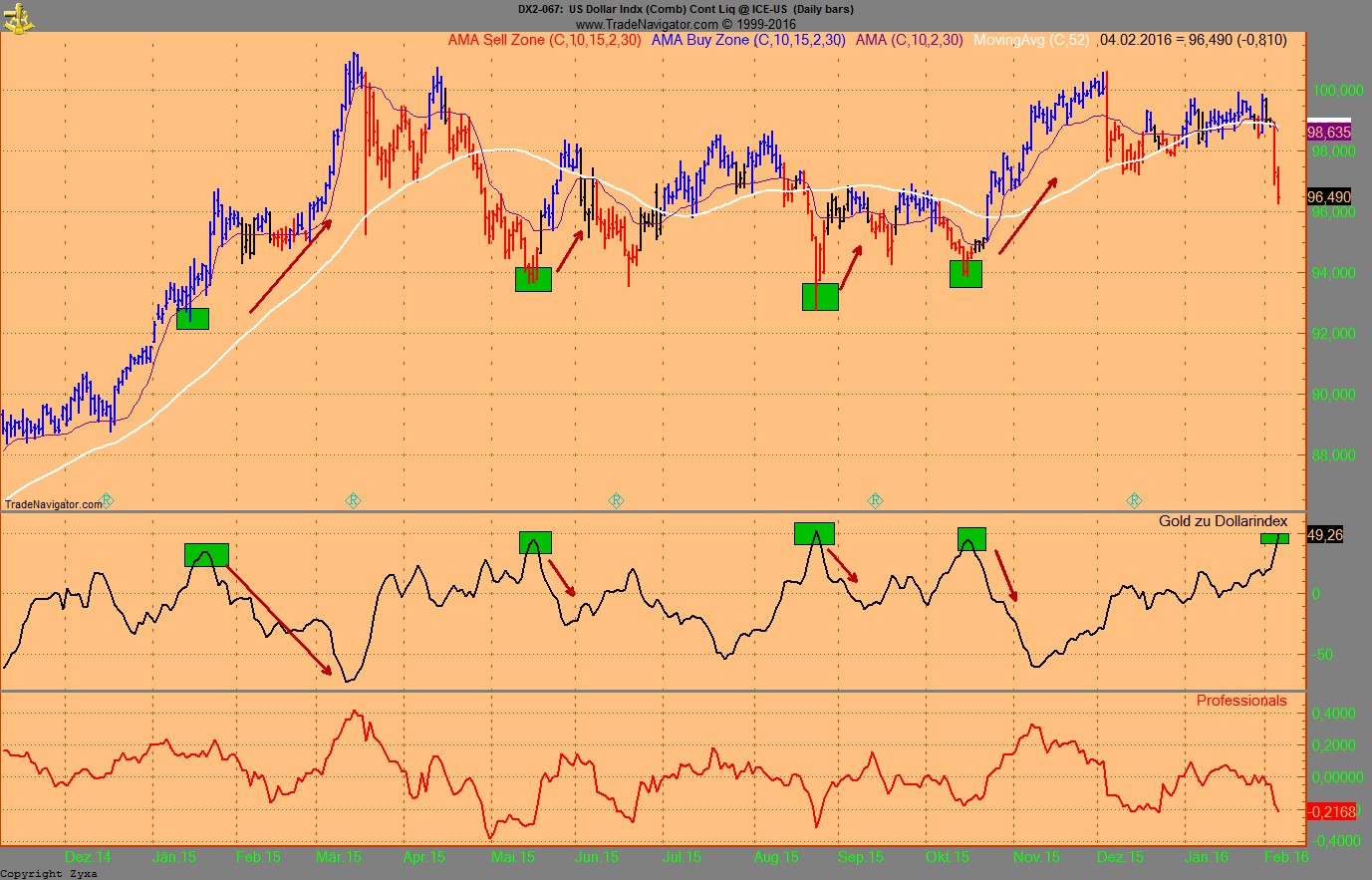 Endlich erfolgreiches Trading mit Rohstoffen 891618