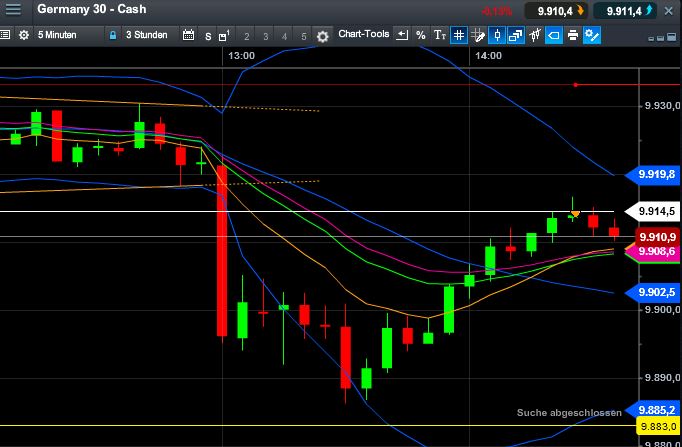 QuoVadisDax - das Original - Nachfolgethread 729004