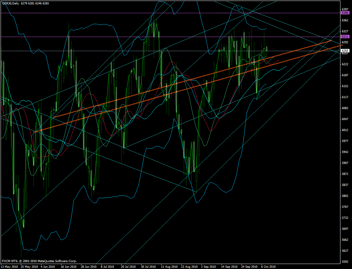 Quo Vadis Dax 2010 - Das Original 350096