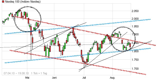 Der USA Bären-Thread 339089