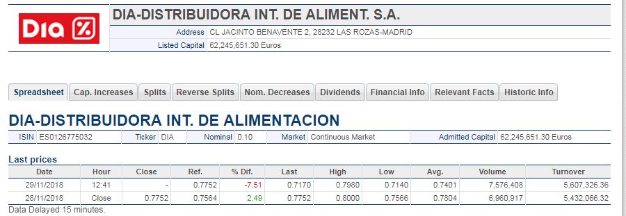 Der spanische Supermarkt überrascht 1085235