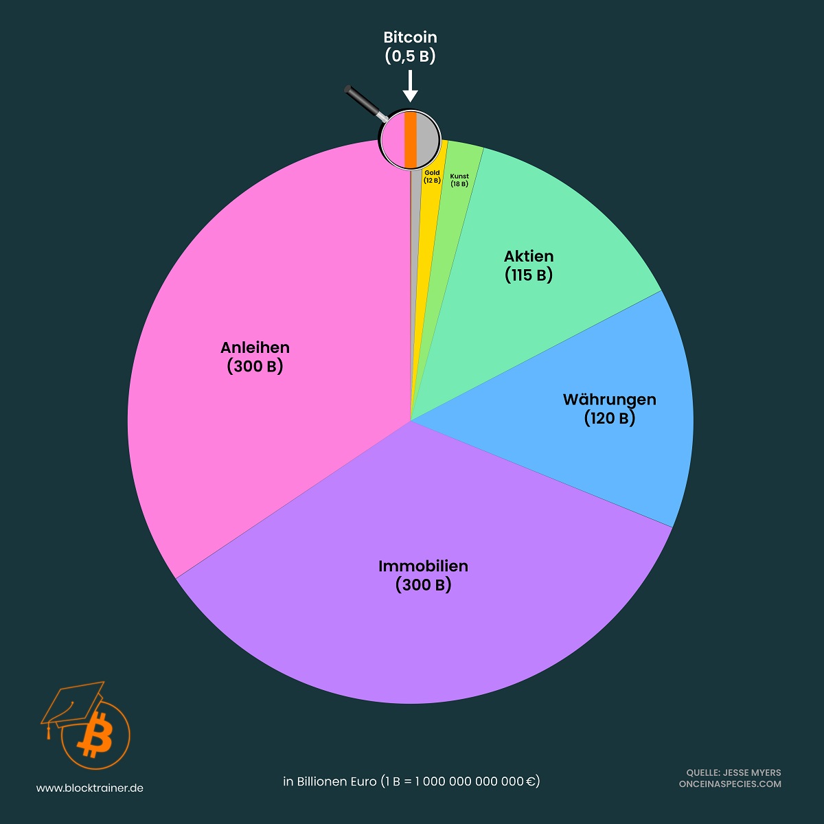 Bitcoins der nächste Monsterhype steht bevor! 1387109