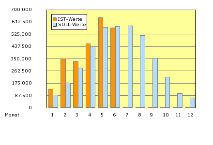 SOLARPARC: überverkauft und.. 177856