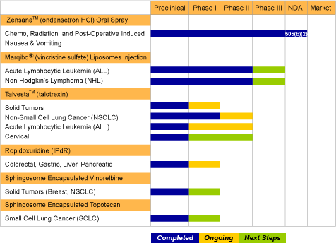 Hana Biosciences:Eine große Story nimmt ihren Lauf 49408