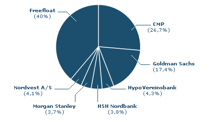 Windmaster Nordex 88245