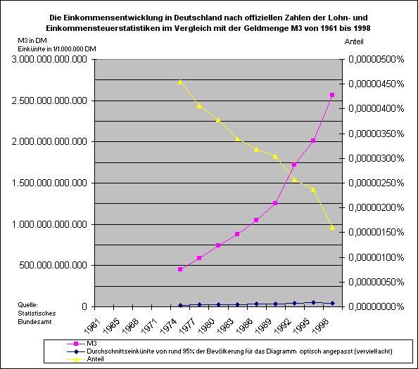 Gold. Die grösste Lüge des Jahrzehnts? 335904