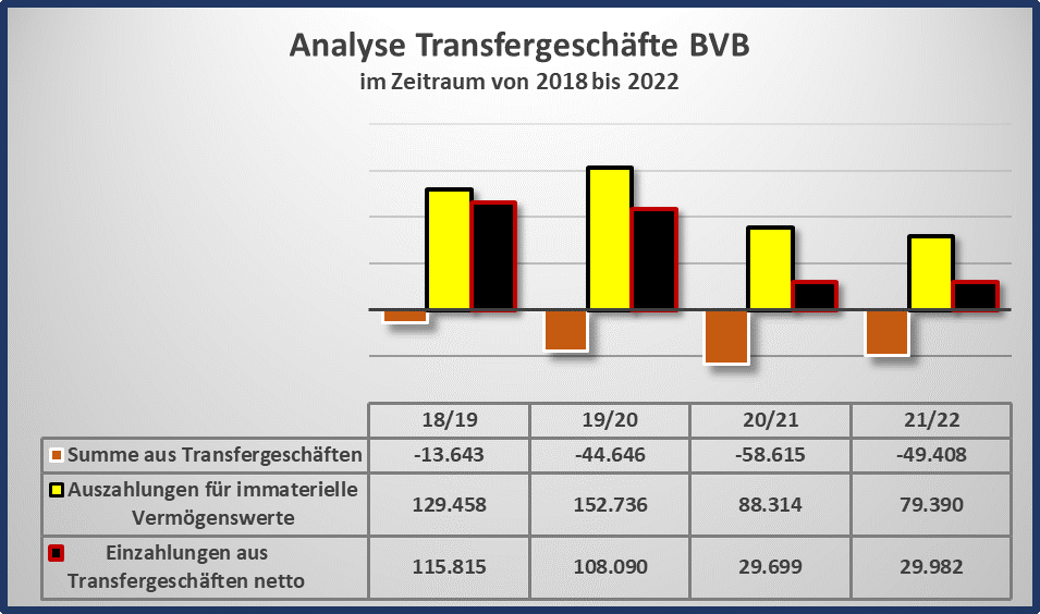 Spieltaganalyse und Kaderdiskussion BORUSSIA 09 1342933