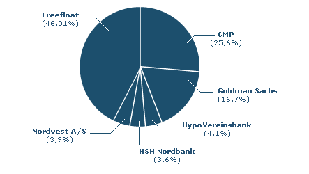 Nordex News/Analysen/Meinungen 131242