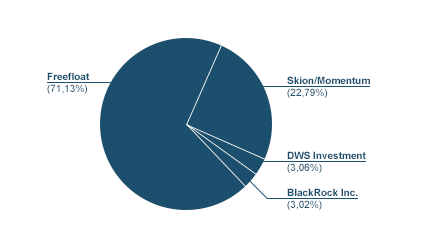 Zukunft Windkraft 698769