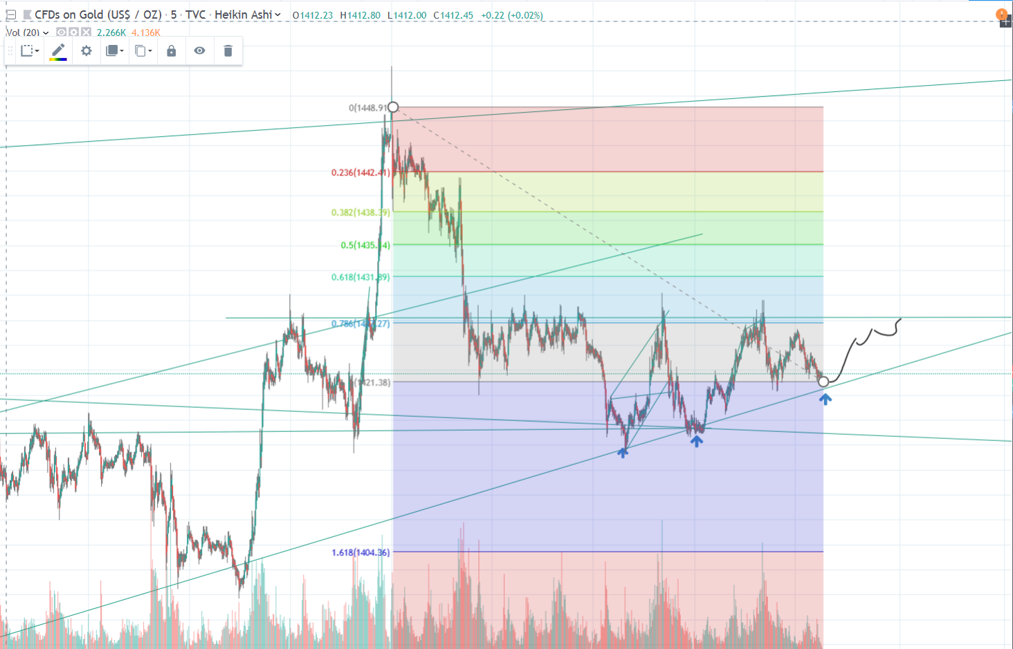 2019 QV-GDAXi-DJ-GOLD-EURUSD- JPY 1124934