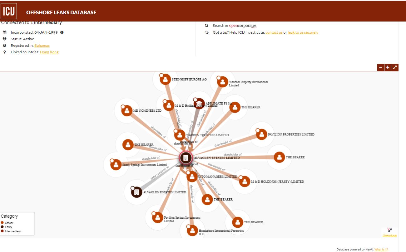 Steinhoff International Holdings N.V. 1149375