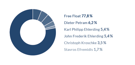 Der große Bellheim alias WCM 881763