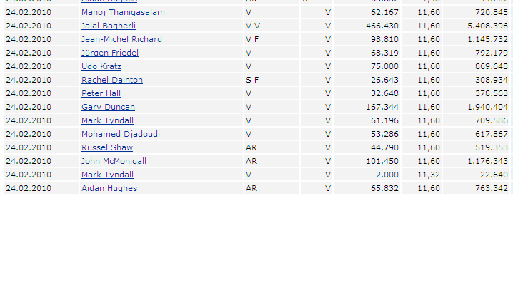 Dialog - Performancesieger 2007? 311026