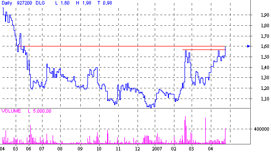 Ausbruchskonstellation erreicht ! ? o. T. 94962