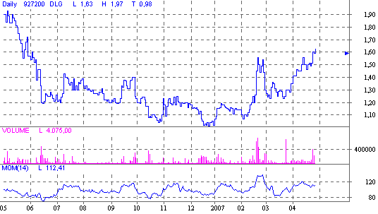 Ausbruchskonstellation erreicht ! ? o. T. 95311