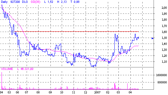 Ausbruchskonstellation erreicht ! ? o. T. 94550
