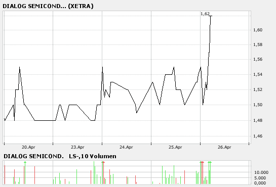 Ausbruchskonstellation erreicht ! ? o. T. 94764