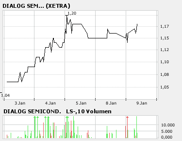 Ausbruchskonstellation erreicht ! ? o. T. 75903