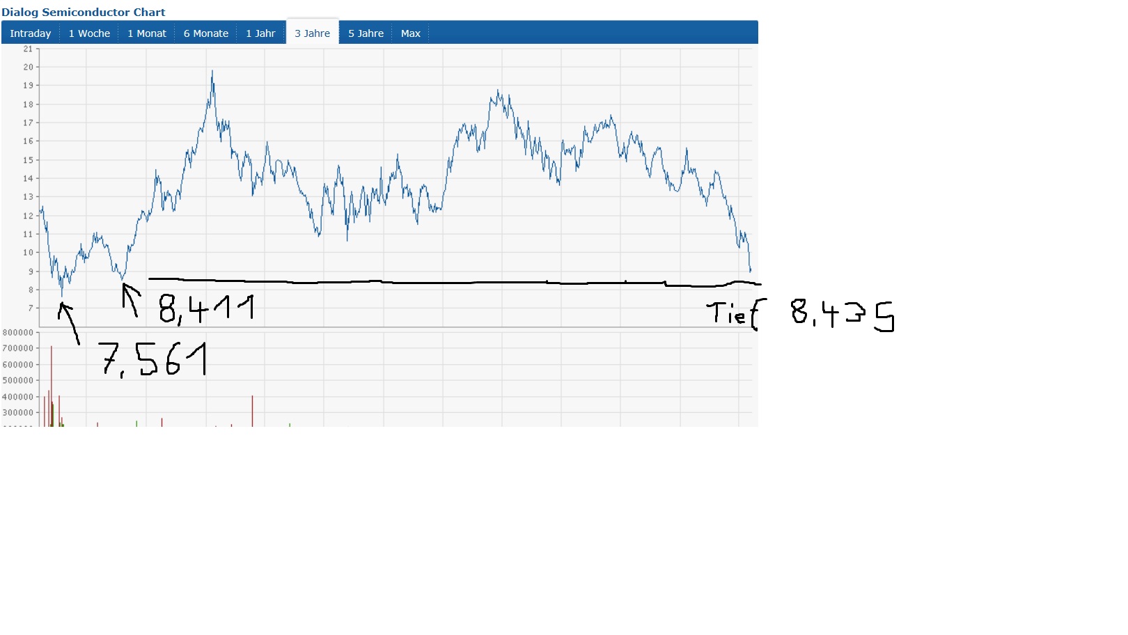 Dialog Semiconductor - weiter zu neuen Höhen 599314