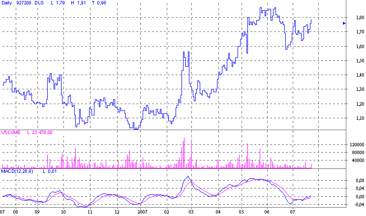 Ausbruchskonstellation erreicht ! ? o. T. 110459