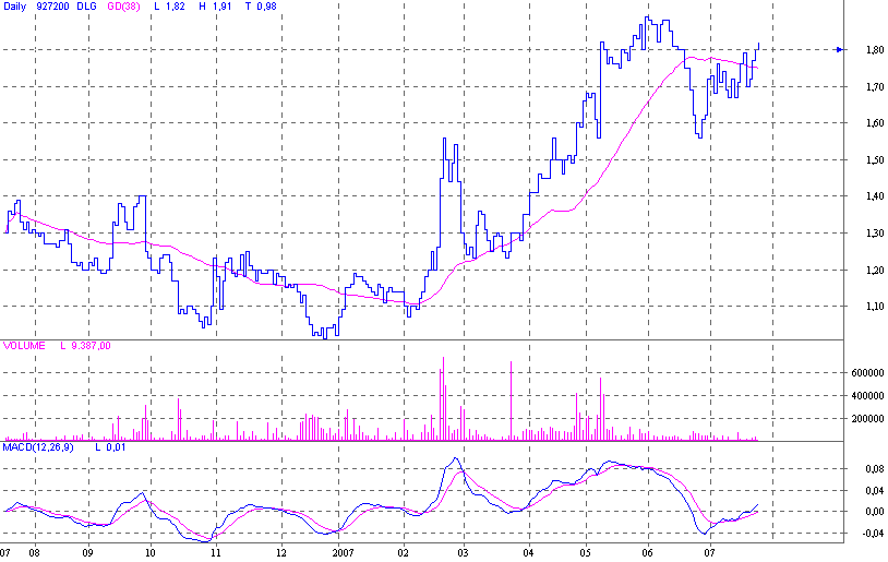 Ausbruchskonstellation erreicht ! ? o. T. 110587