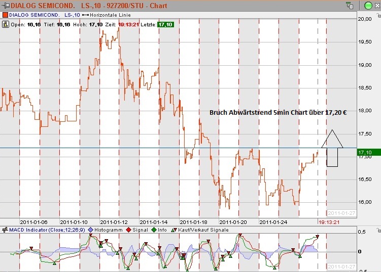 Dialog - Performancesieger 2007? 375959
