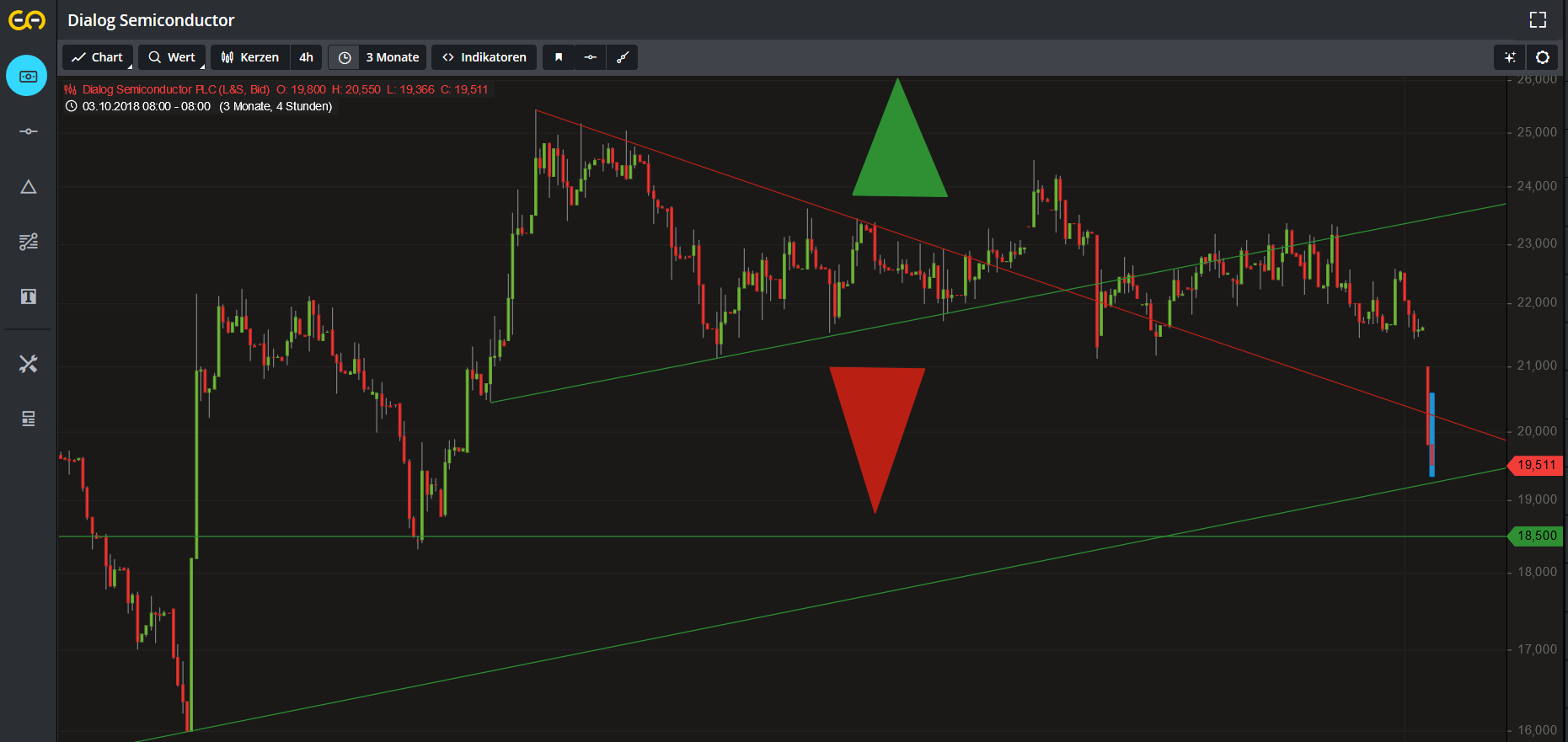 Dialog Semiconductor - weiter zu neuen Höhen 1089924