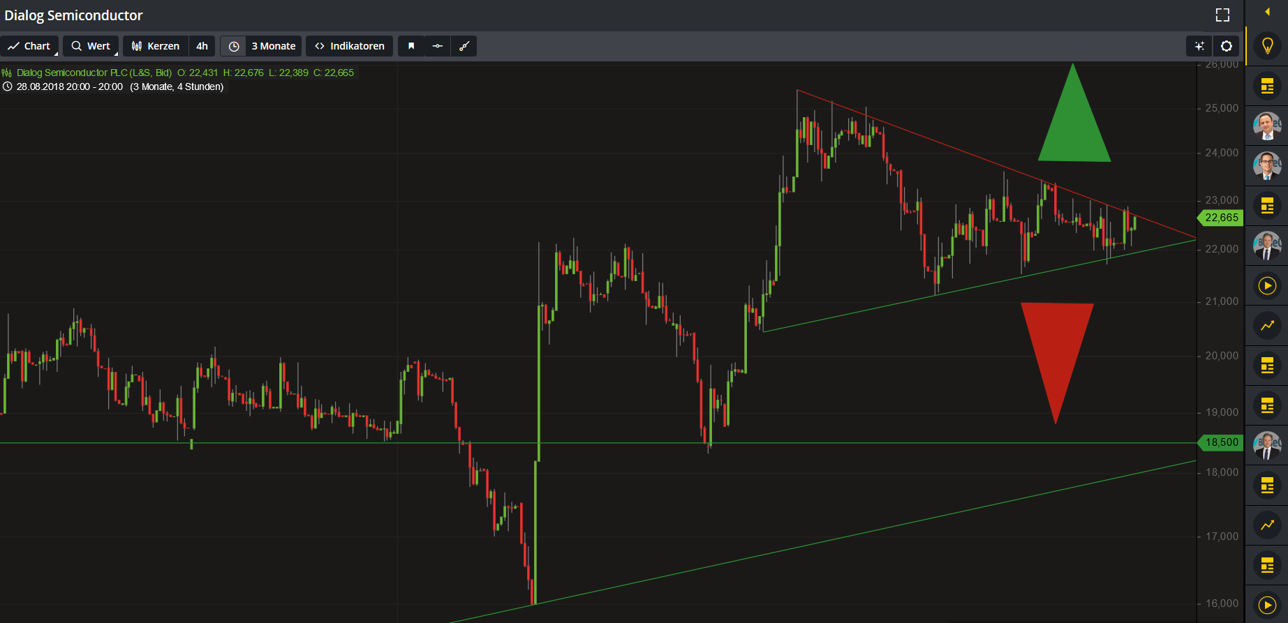 Dialog Semiconductor - weiter zu neuen Höhen 1085106