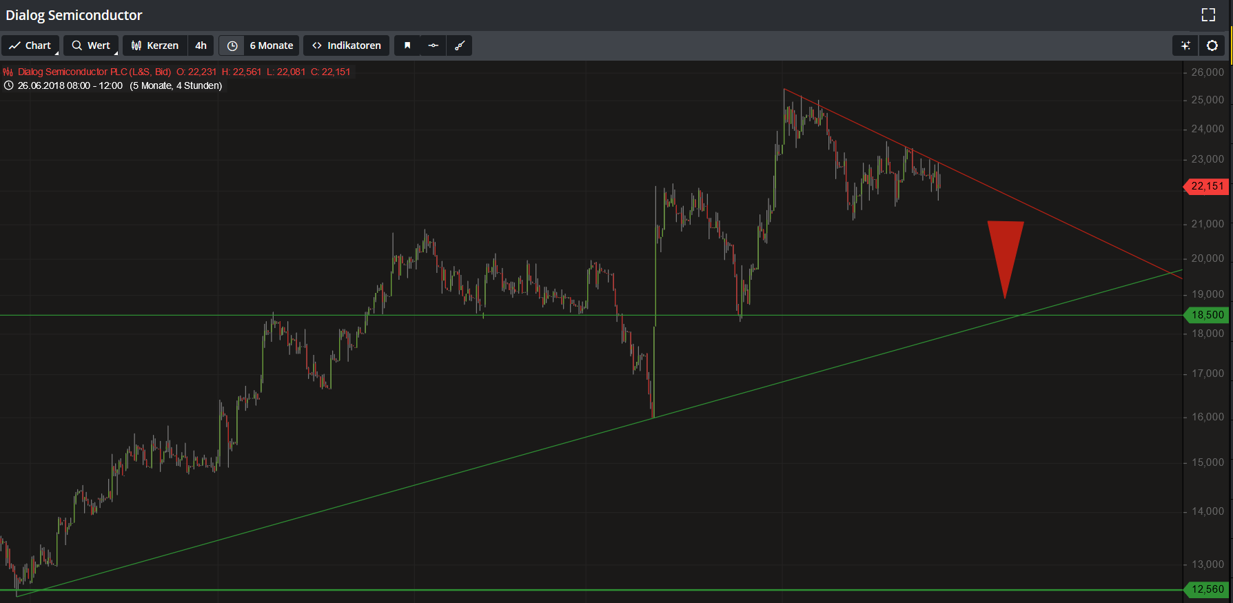 Dialog Semiconductor - weiter zu neuen Höhen 1084817