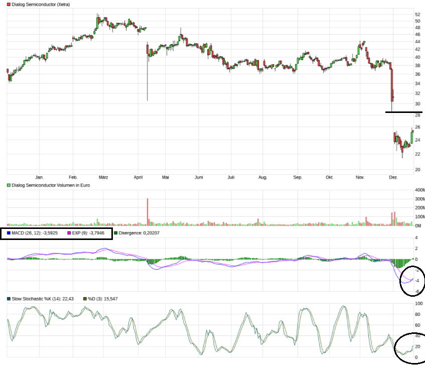 Dialog Semiconductor - weiter zu neuen Höhen 1030815