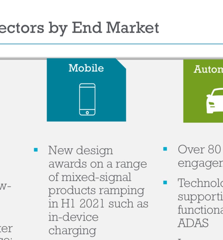 Dialog Semiconductor - weiter zu neuen Höhen 1174296