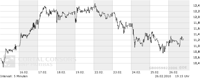 Dialog - Performancesieger 2007? 302680