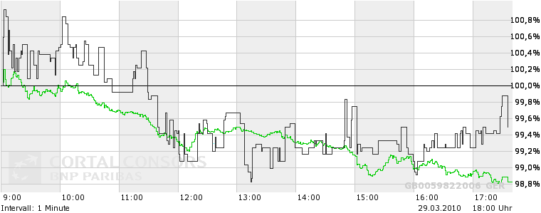 Dialog - Performancesieger 2007? 310076