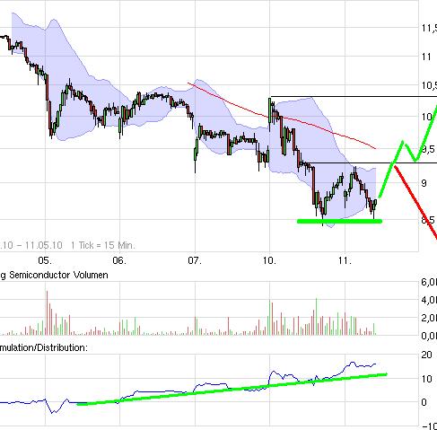 Dialog - Performancesieger 2007? 319420