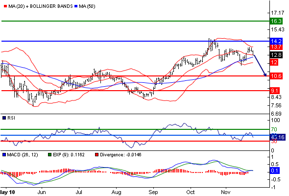 Dialog - Performancesieger 2007? 361671