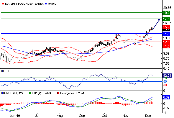 Dialog - Performancesieger 2007? 364761