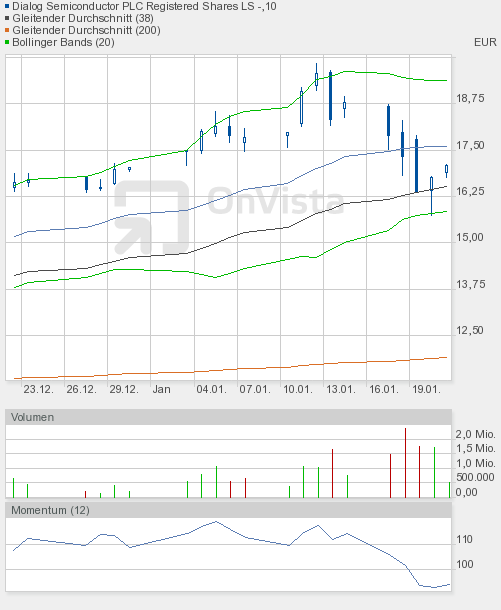 Dialog - Performancesieger 2007? 374730